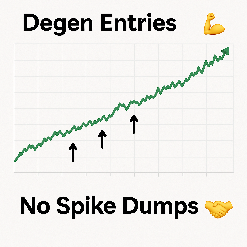 Healthy chart with no spike dumps and organic entries